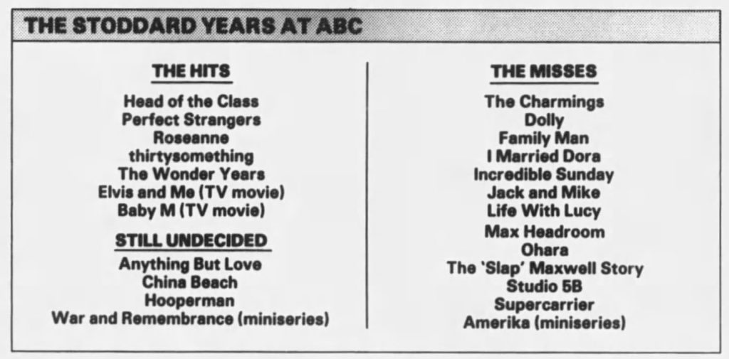 Newspaper graphic about The Stoddard Years at ABC