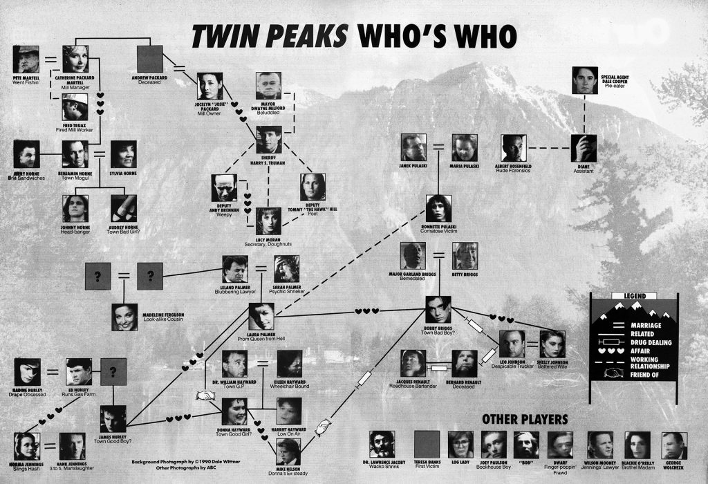 Twin Peaks Who's Who map