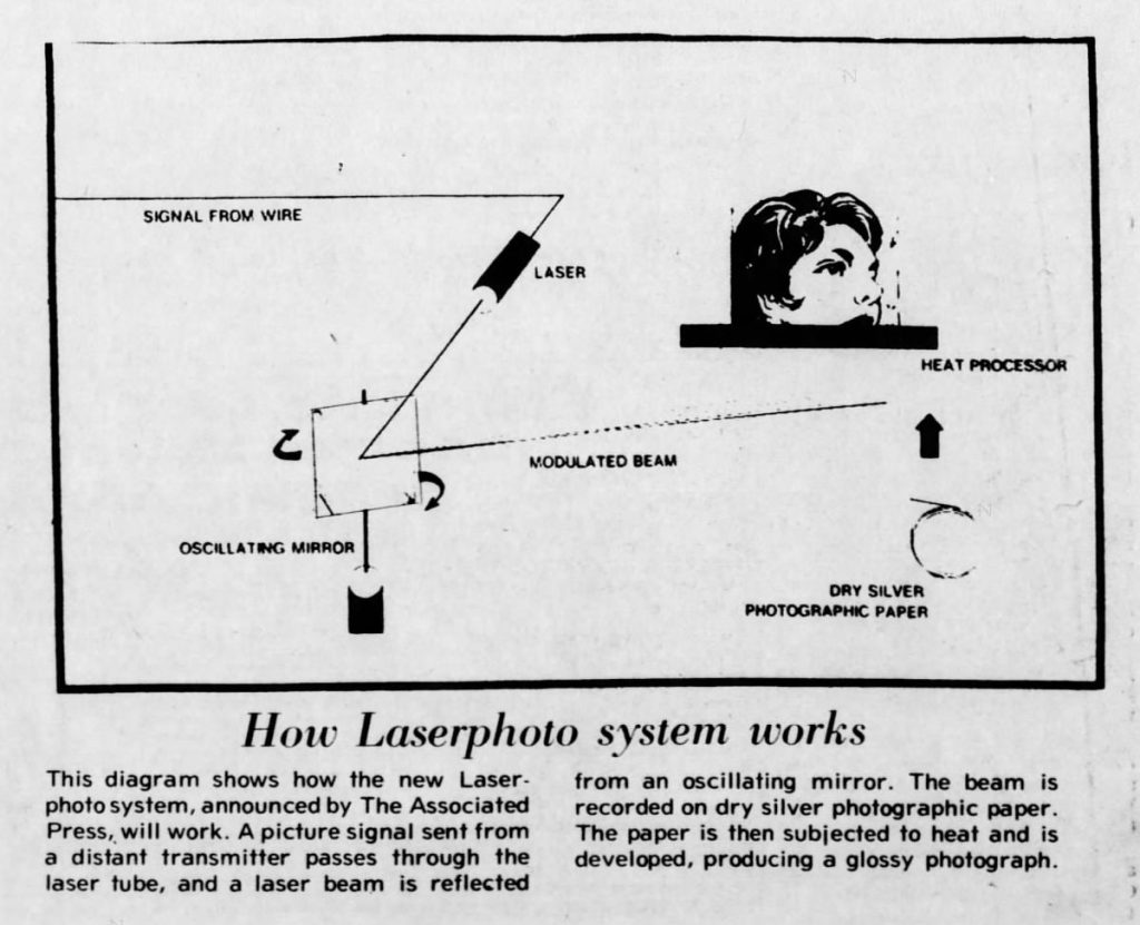 Drawing of how laserphoto works