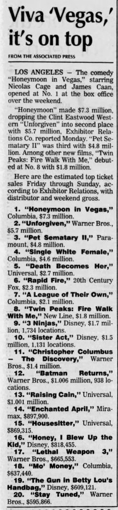 Article about box office results