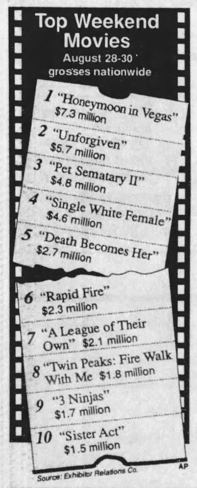 Box Office Results