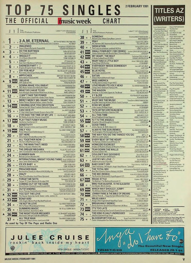 Singles chart with advertisements at bottom