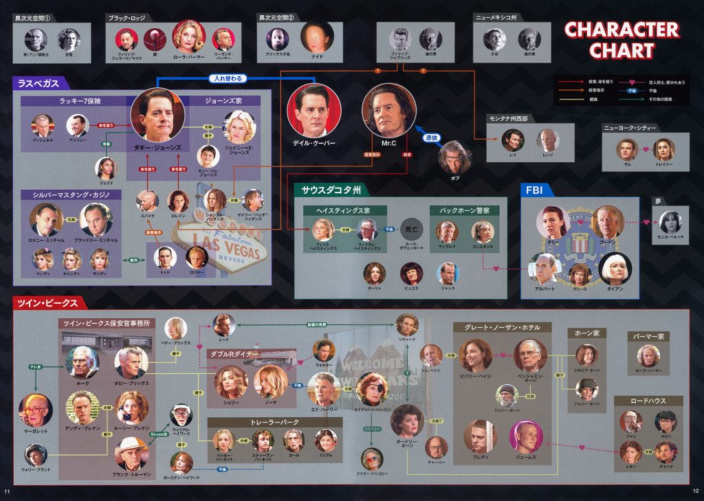Twin Peaks Character Chart