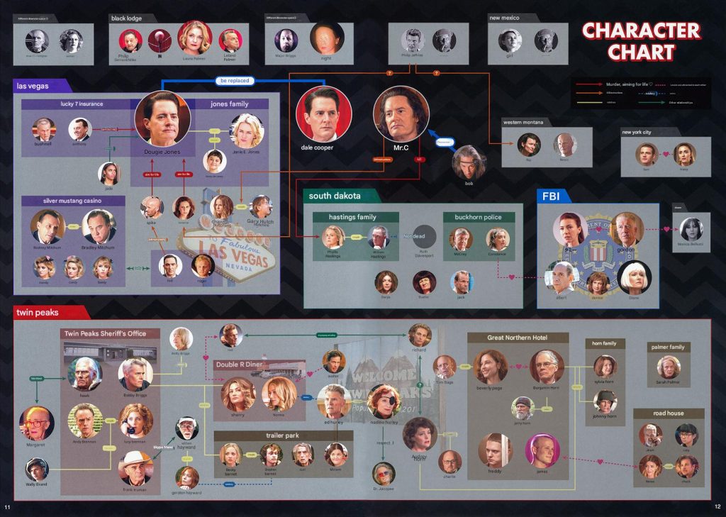 Twin Peaks Character Chart