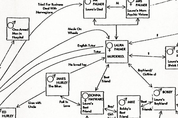 Detail of a character relationship chart from Twin Peaks