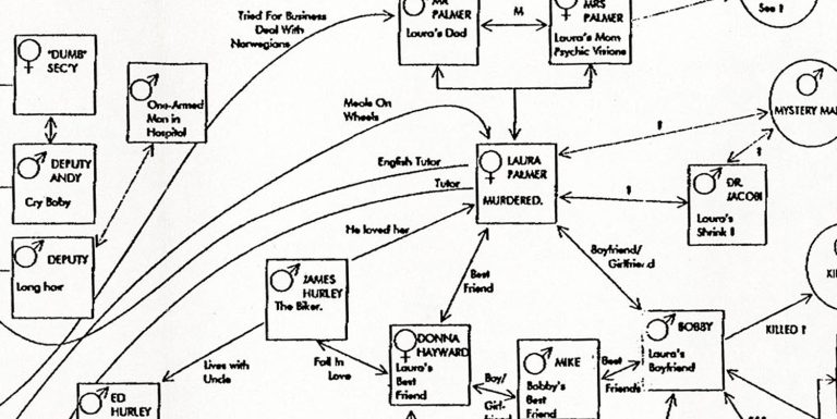 ABC Television Network’s Twin Peaks Character Chart from April 18, 1990