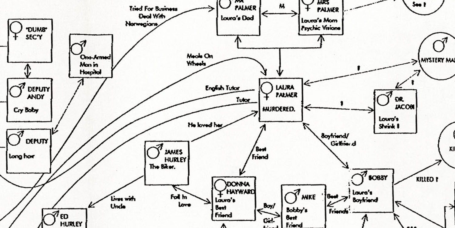 Detail of a character relationship chart from Twin Peaks