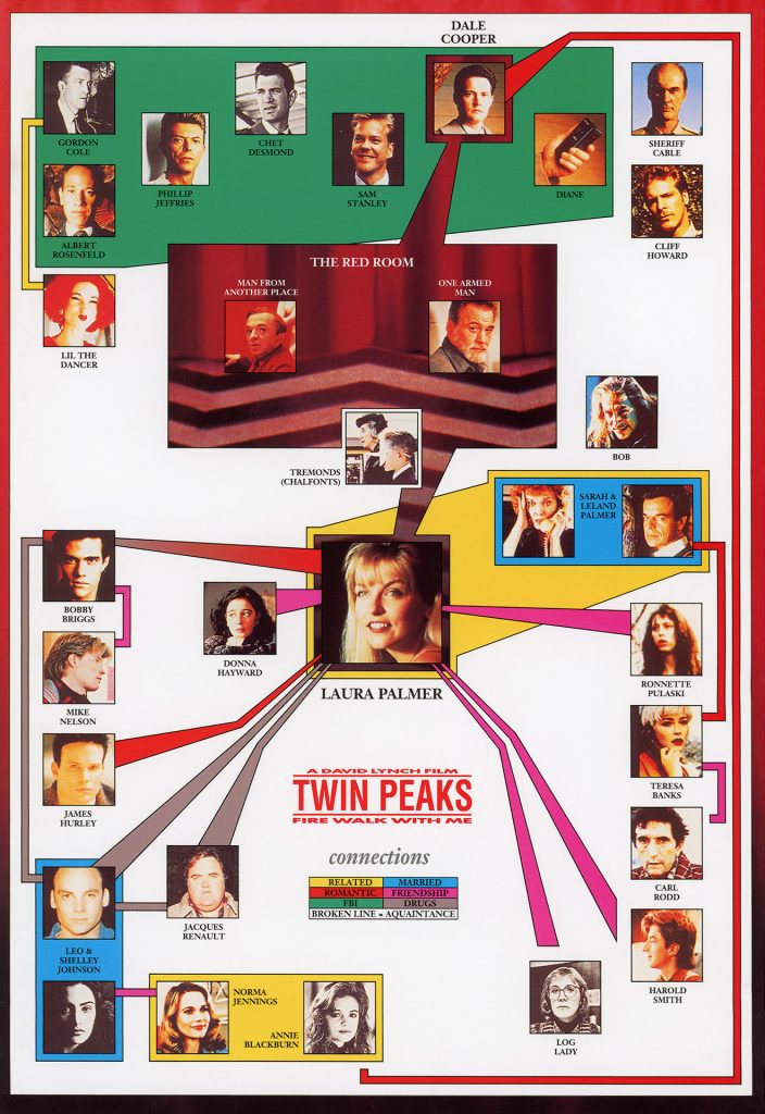 Relationship chart for "Twin Peaks: Fire Walk With Me."