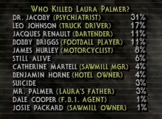 Twin Peaks poll from Donahue